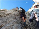 Parkirišče Alpspitzbahn - Alpspitze